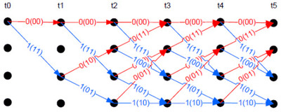 Information theory and coding BSc course