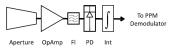 ABEP of an Optically Pre-Amplified PPM Multichannel Receiver under Malaga-M Fading