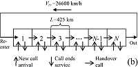 IEEE Transactions on Aerospace and Electronic Systems