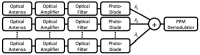 Amplification and diversity with equal-gain-combining. PPM: Pulse position modulation.