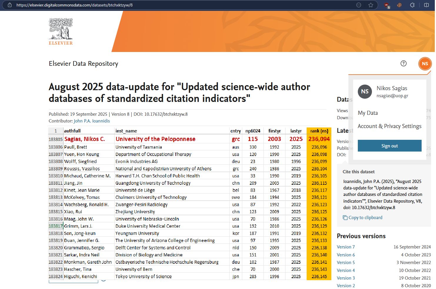 Inclusion in 2025 Top 2% of Scientists: A Global Recognition