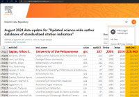 Inclusion in 2024 Top 2% of Scientists: A Global Recognition