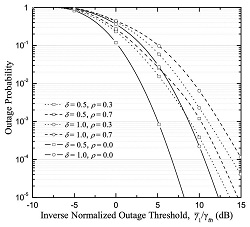Outage probability of an MRC receiver with four antennas operating over correlated Nakagami fading channels.