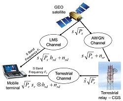Relaying system model for satellite broadcasting systems.