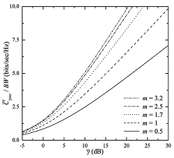 Normalized average channel capacity of switched-and-stay combiners versus average SNR in Nakagami-<em>m</em> fading.