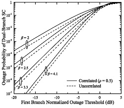 Outage probability of a dual-branch selection diversity receiver as a function of the first branch normalized outage threshold
